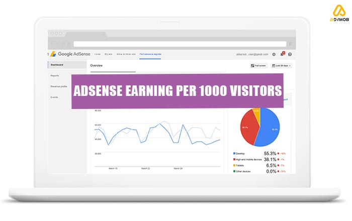 AdSense Earning Per 1000 Visitors