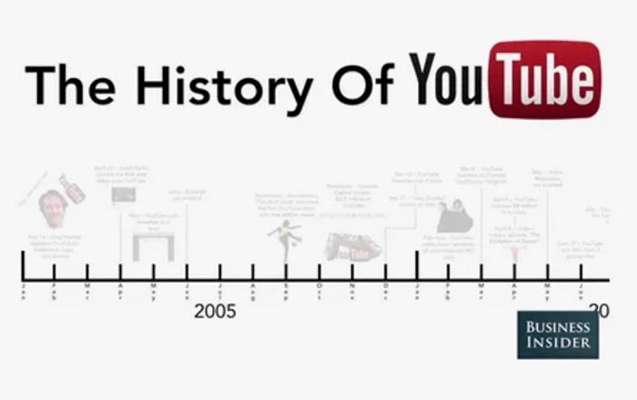 Can Family Members See YouTube Watch History