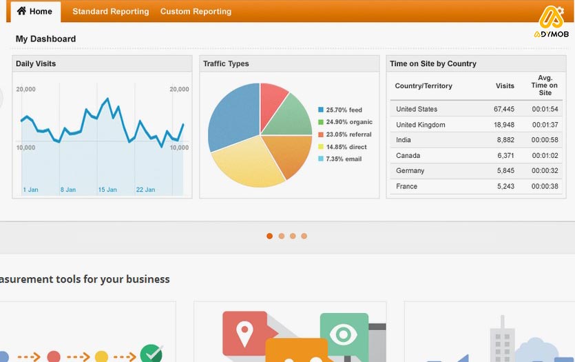 Combining Google Analytics to AdSense Boosting Revenue